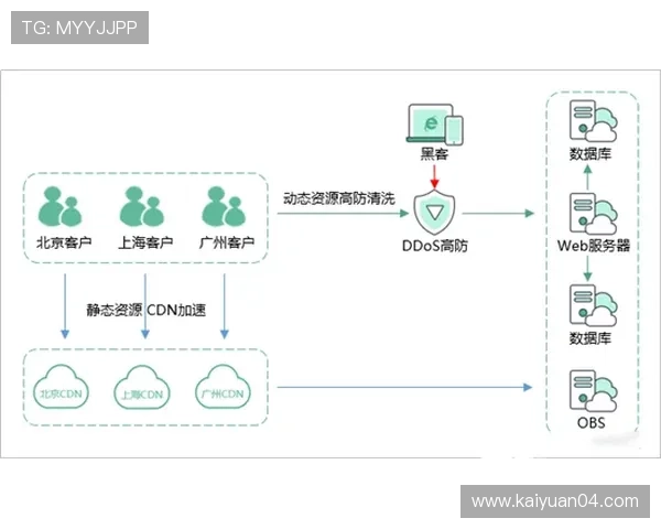 欧博官方客服服务体系全方位介绍为用户提供贴心专业的支持